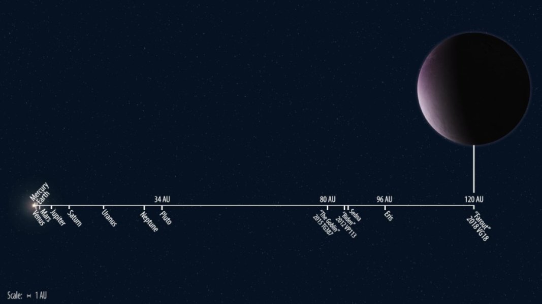دورترین شی در منظومه شمسی کشف شد
