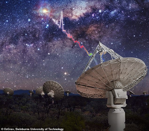 کشف سیگنال های رادیویی مرموز و تکراری از یک کهکشان