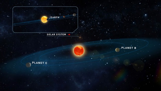 کشف ۲ سیاره شبه زمین در فاصله ۱۲٫۵ سال نوری