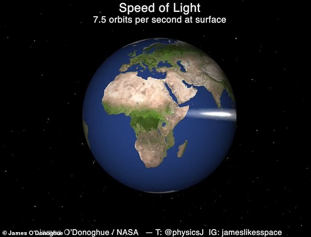 مقایسه سرعت نور نسبت به زمین، ماه، مریخ و کیهان