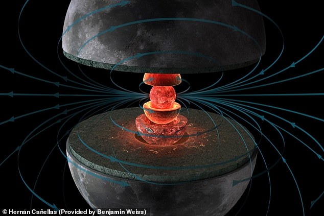 میدان مغناطیس ماه یک میلیارد سال پیش ناپدید شد