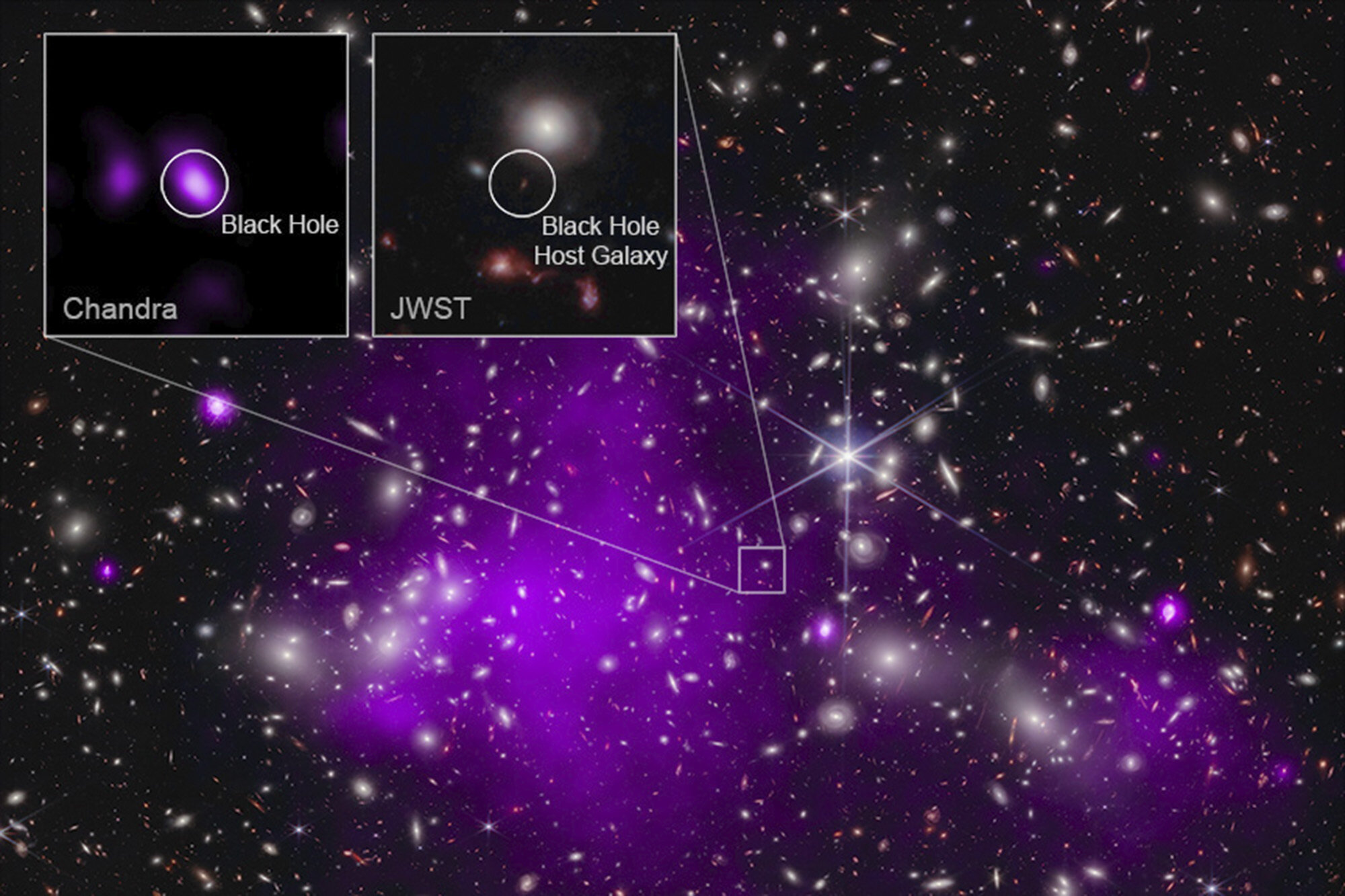 قدیمی‌ترین سیاهچاله جهان